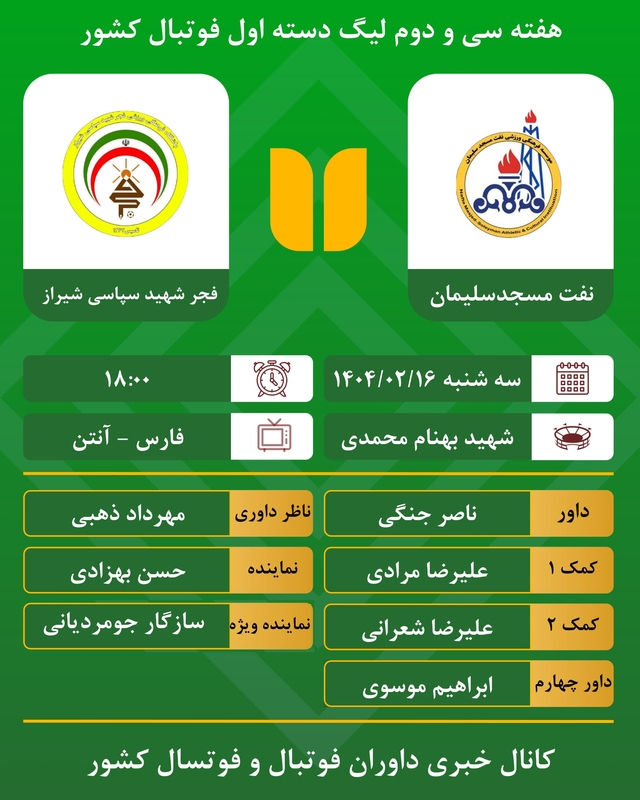 لیگ یک فوتبال کشوربازی مرگ وزندگی به سازگارجومردیانی سپرده شد